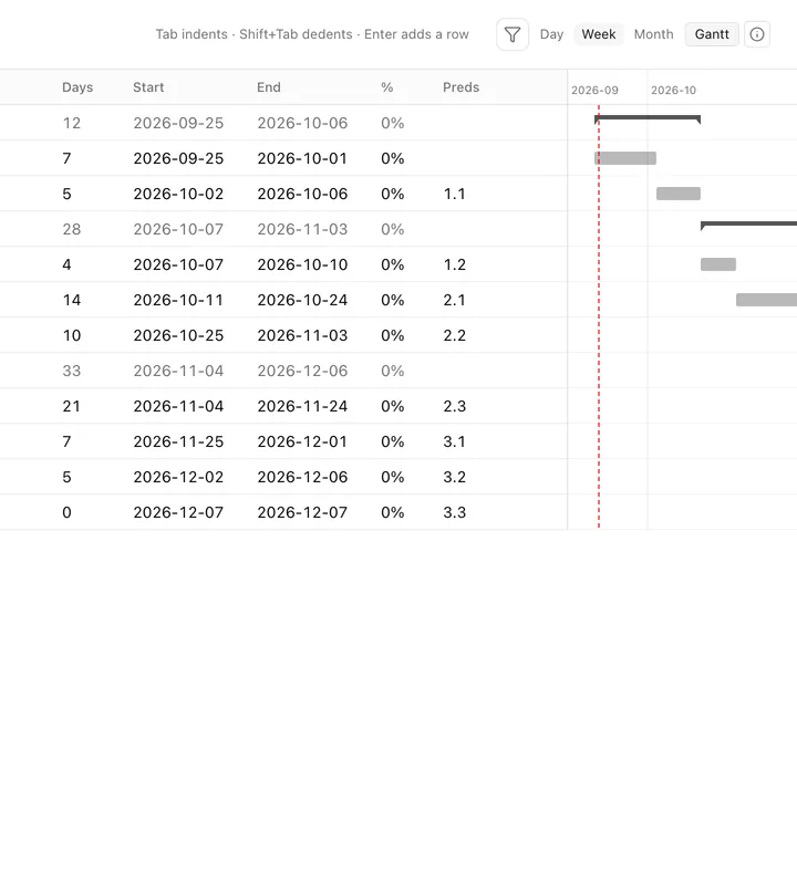 Ensō's Projects app: a work-breakdown outline with durations, start and end dates, and a Gantt bar per task